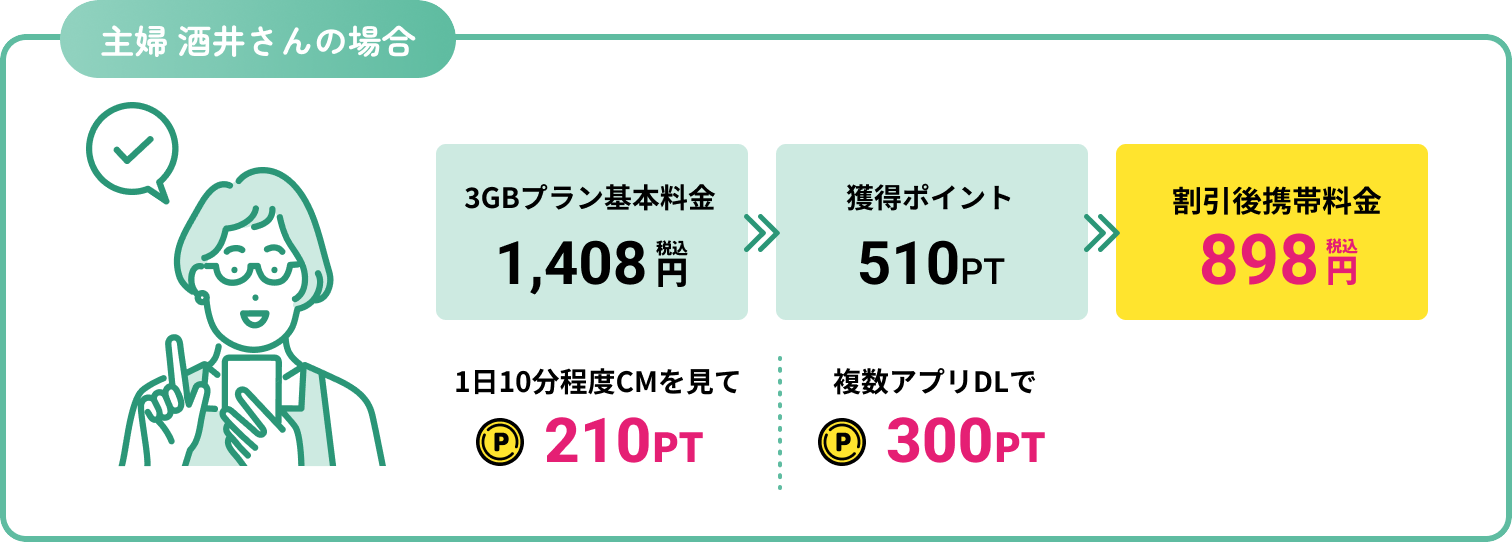 主婦 酒井さんの場合