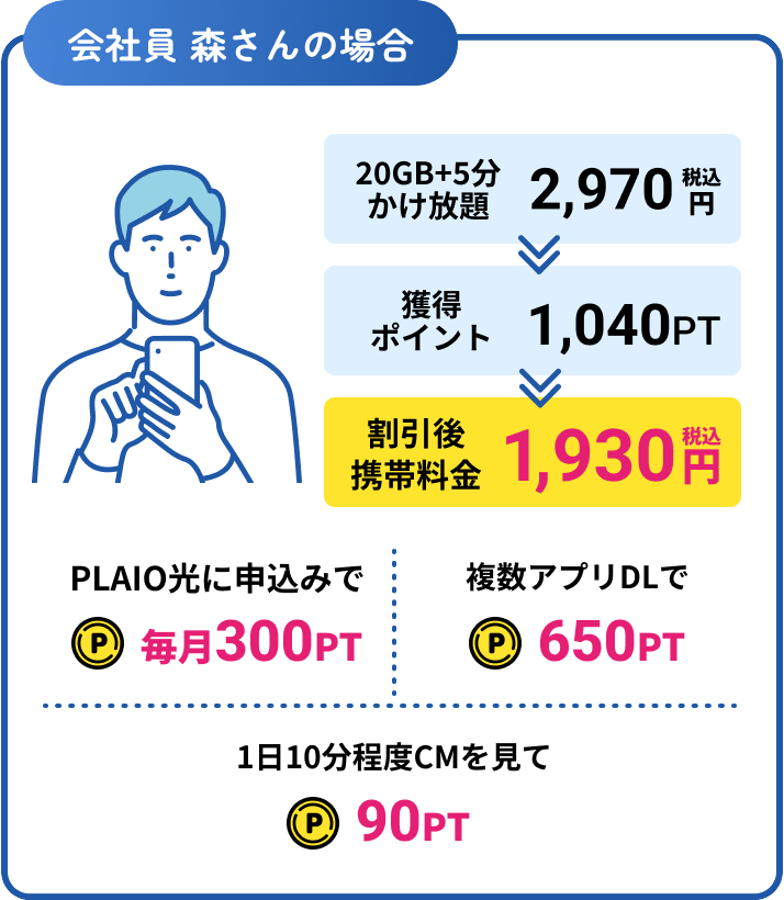 会社員 森さんの場合