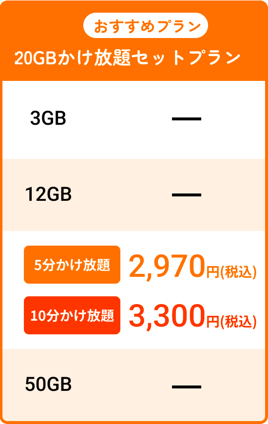 おすすめプラン 20GBかけ放題セットプラン